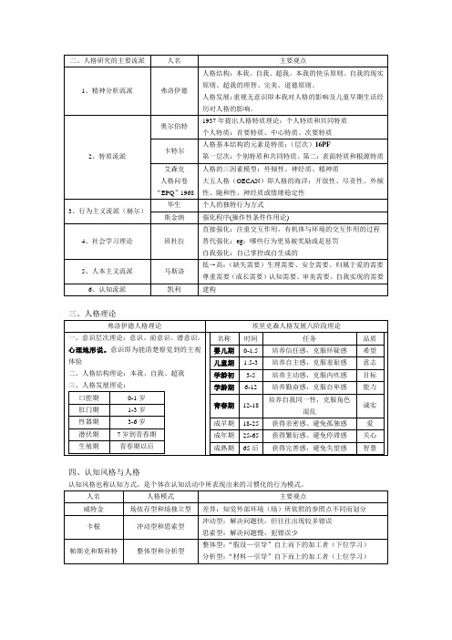 人格研究的主要流派