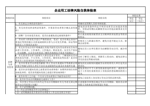 企业用工法律风险自我体检表