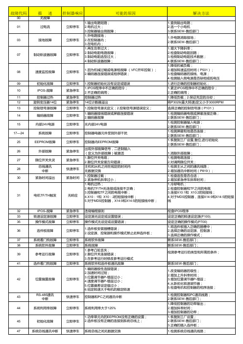 SEW变频器报警信息说明