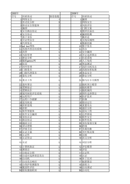 【国家自然科学基金】_漏洞_基金支持热词逐年推荐_【万方软件创新助手】_20140729