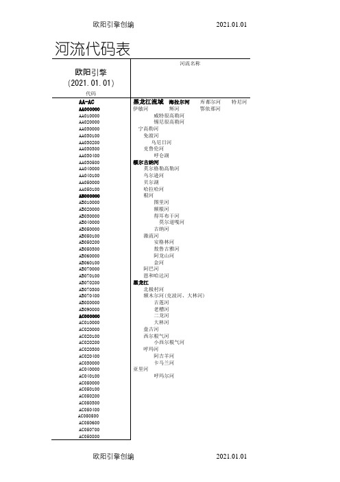 全国河流代码表之欧阳引擎创编