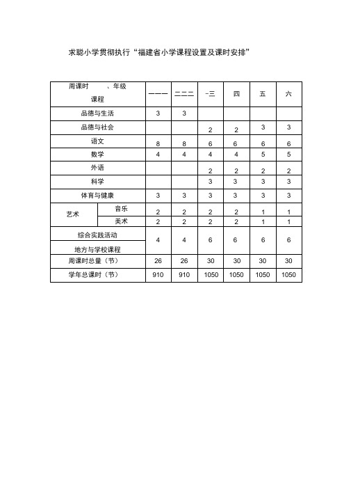 福建省小学课程设置及课时安排教学内容