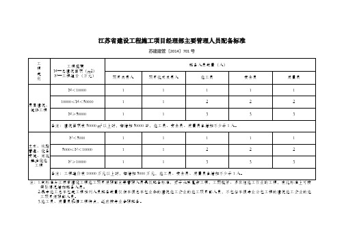 江苏省建设工程施工项目经理部主要管理人员配备标准