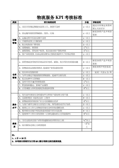 物流服务KPI考核标准