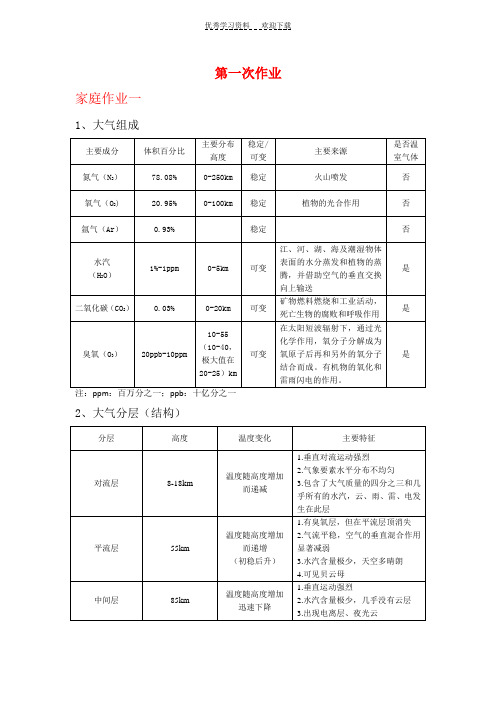 气象学与气候学作业题答案