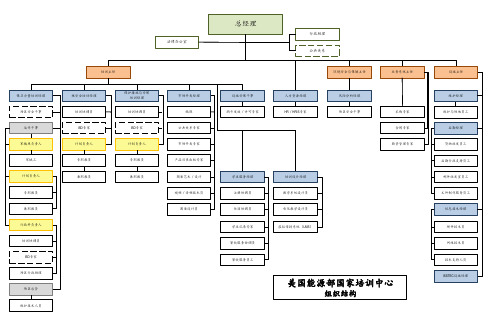 美国国家培训中心组织机构图