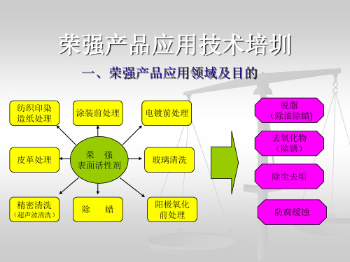 表面活性剂