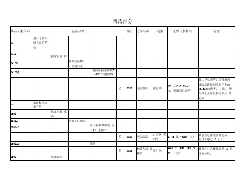 2017年36个国家谈判药品