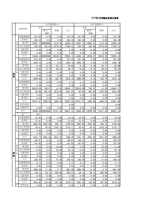 2015年1月寿险业务统计表