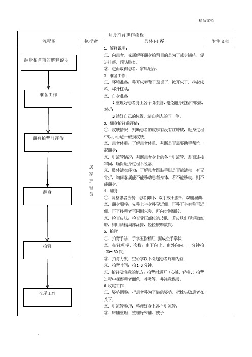 翻身拍背操作流程(最新)