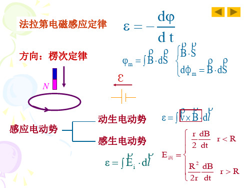 电磁学  第五章  电磁感应2