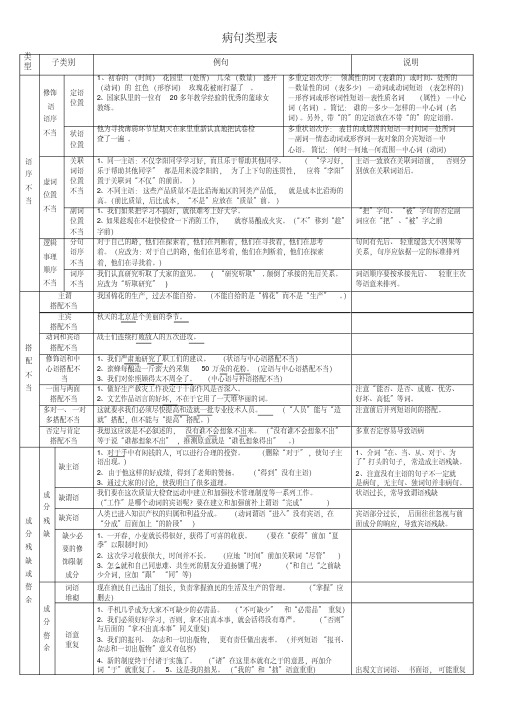 高考六大病句类型表解