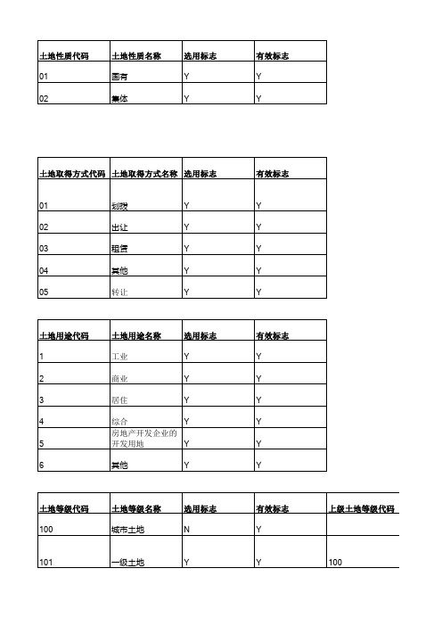 TAX_SB_02101_模版EXCEL_城镇土地使用税(新表单)_V1.0