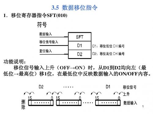 plc第三章-2