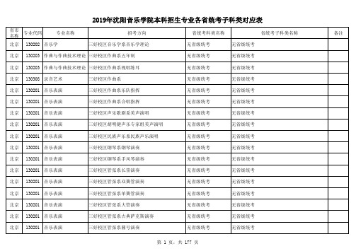 2019年沈阳音乐学院本科招生专业各省统考子科类对应表