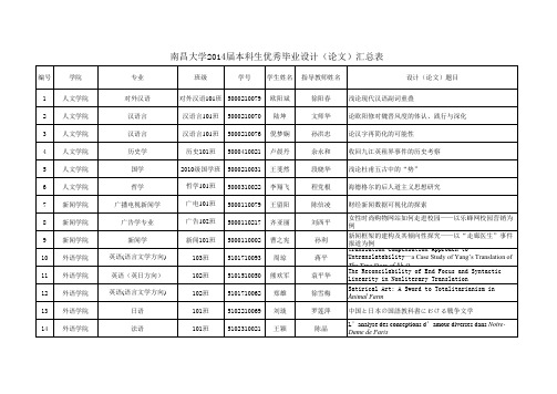 南昌大学2014届本科生优秀毕业设计(论文)汇总表