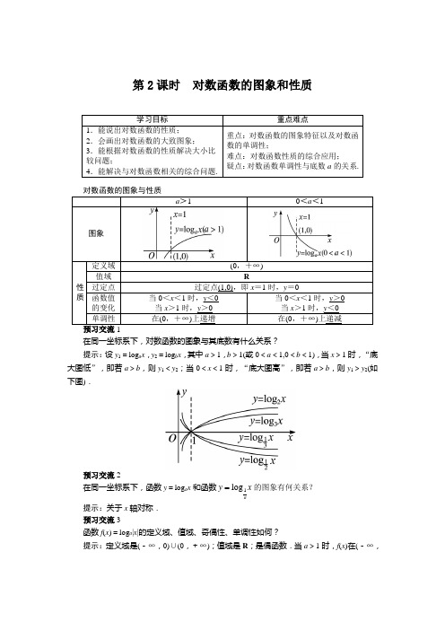 对数函数的图象和性质第2课时