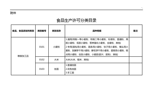 食品生产许可分类名目(2016年度资料汇总整编版)