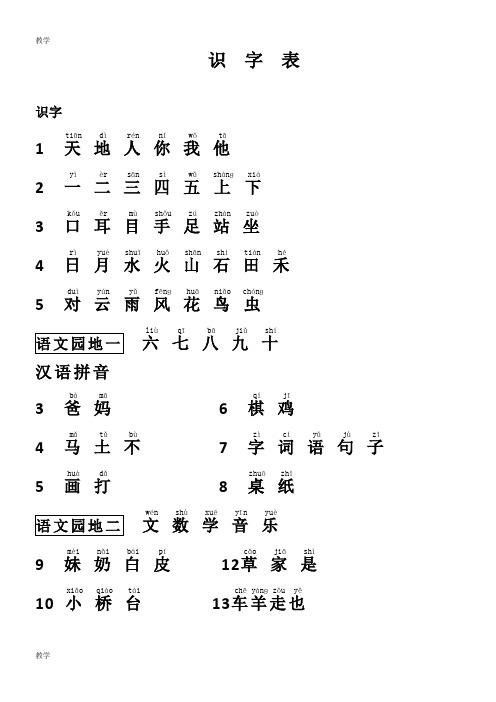 2016年人教版一年级语文识字表上册