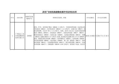 具有广东省危险废物处理许可证单位名单