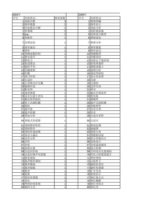 【仪器仪表学报】_频率_期刊发文热词逐年推荐_20140725