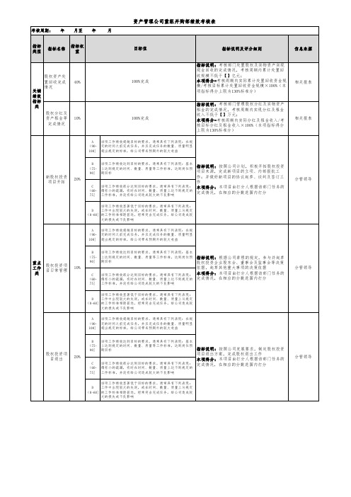 资产管理股权管理部绩效考核指标