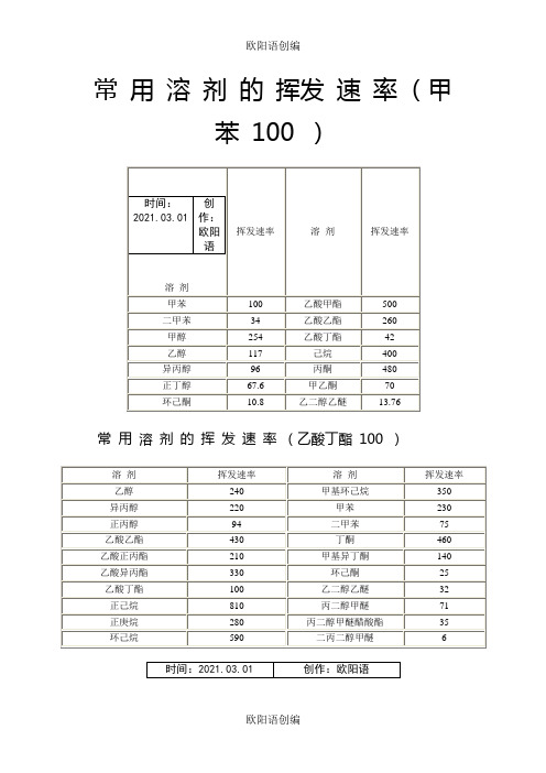 常 用 溶 剂 的 挥发 速 率之欧阳语创编