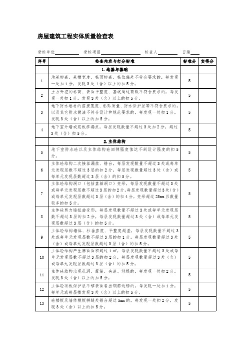 房屋建筑工程实体质量检查表