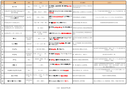 日语N1语法总结