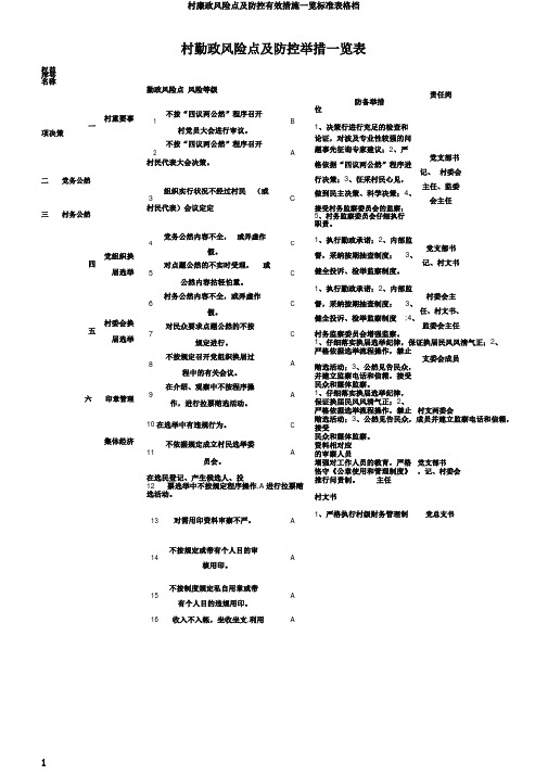 村廉政风险点及防控有效措施一览标准表格档