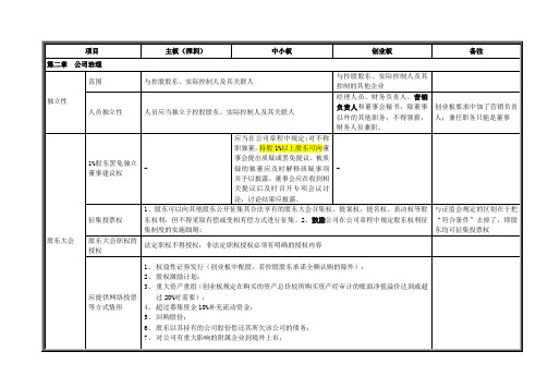 深圳证券交易所规范指引(主板、中小板、创业板)要点比较