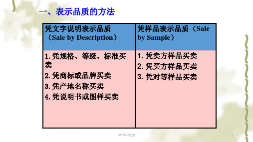 第十章合同的标的课件