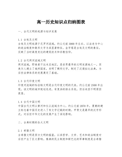 高一历史知识点归纳图表