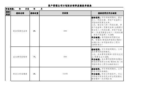 资产管理公司财务部考核指标