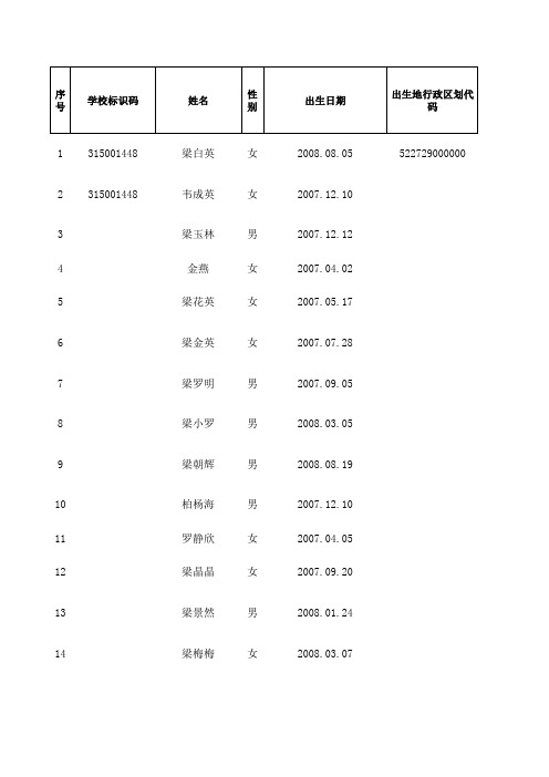 副本学生信息采集空表201402