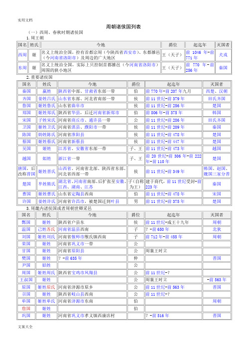 周朝诸侯国列表(已校对,无错误)