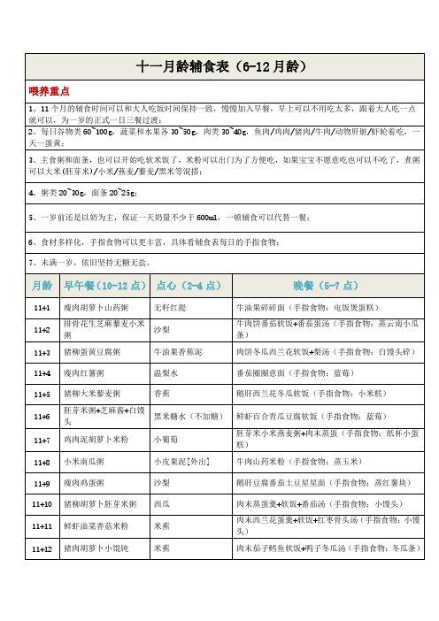 11月龄宝宝辅食表(6-12月龄-含做法及每天辅食种类)