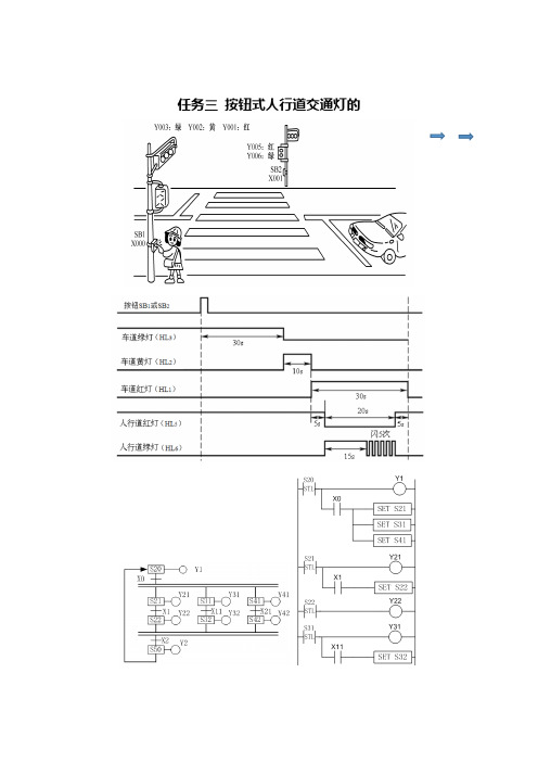 城市轨道交通机电技术专业《任务5-3 电子教材：按钮式人行道交通灯的PLC控制》