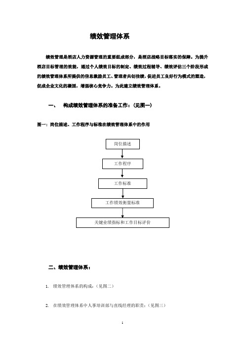 星级酒店人力资源部管理之绩效管理体系