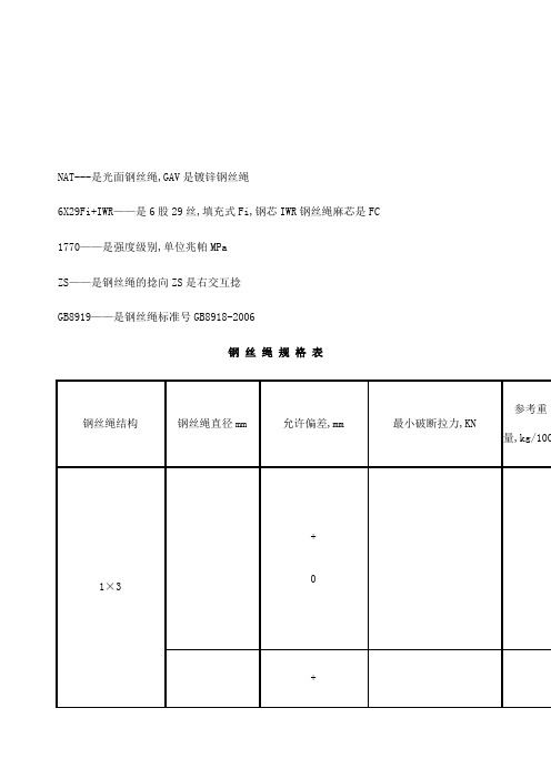 钢丝绳规格表