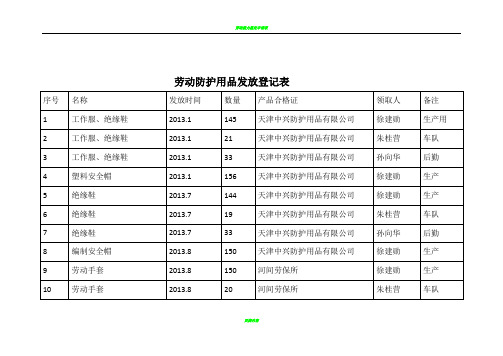 劳动防护用品发放登记表