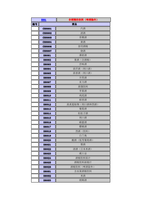 33类商标分类