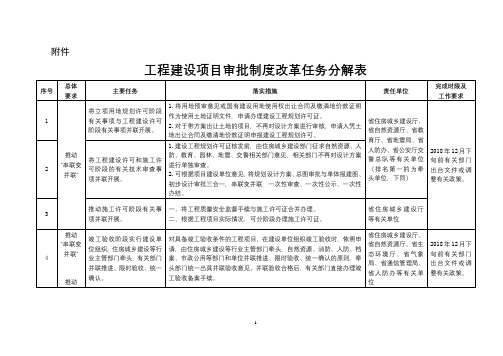 工程建设项目审批制度改革任务分解表【模板】