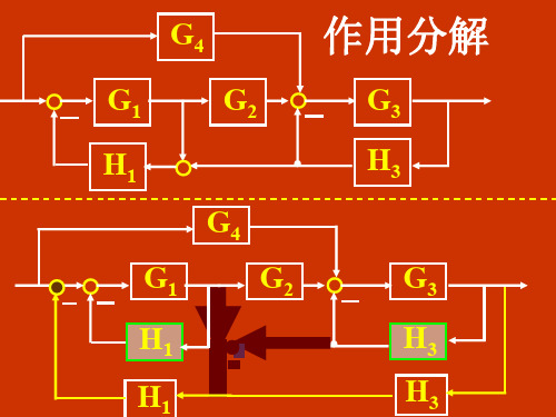 梅森公式-信号流图