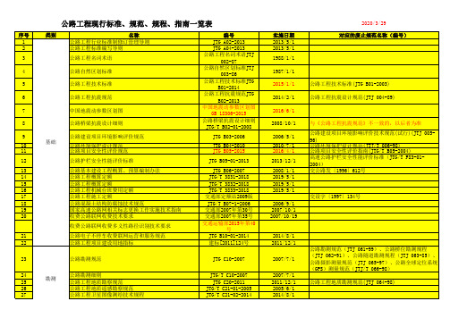 2018年公路工程现行标准、规范、规程、指南一览表