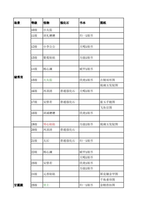 宫廷风云攻略