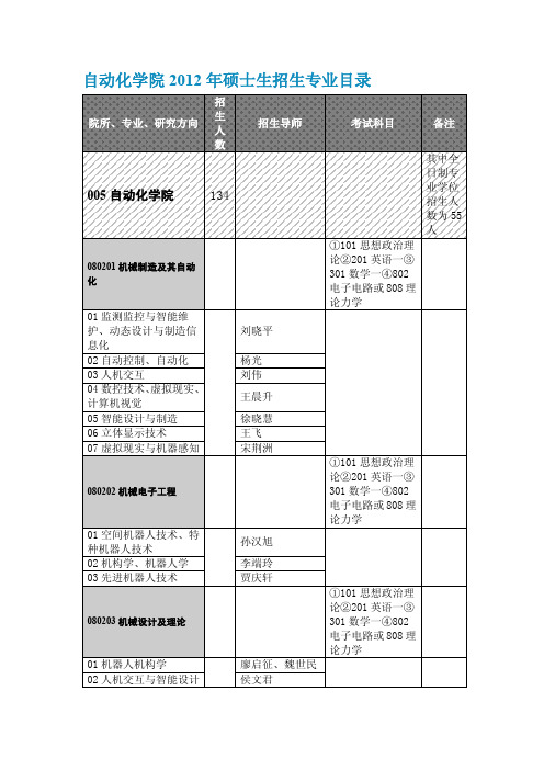 北京邮电大学 自动化导师 详细资料