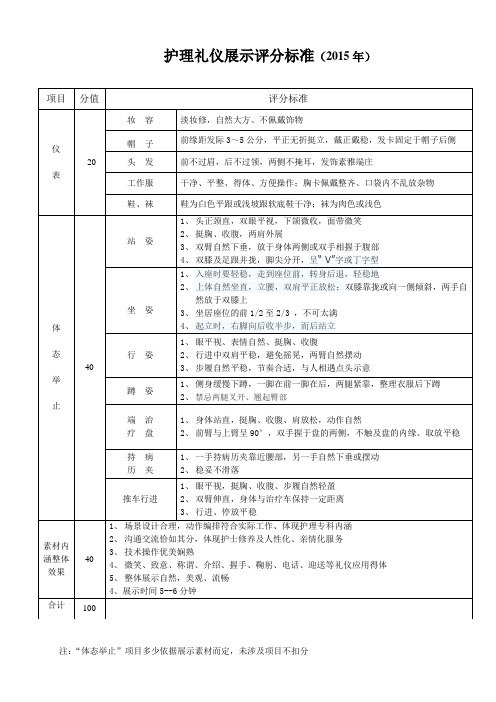 护士礼仪展示评分标准(新)