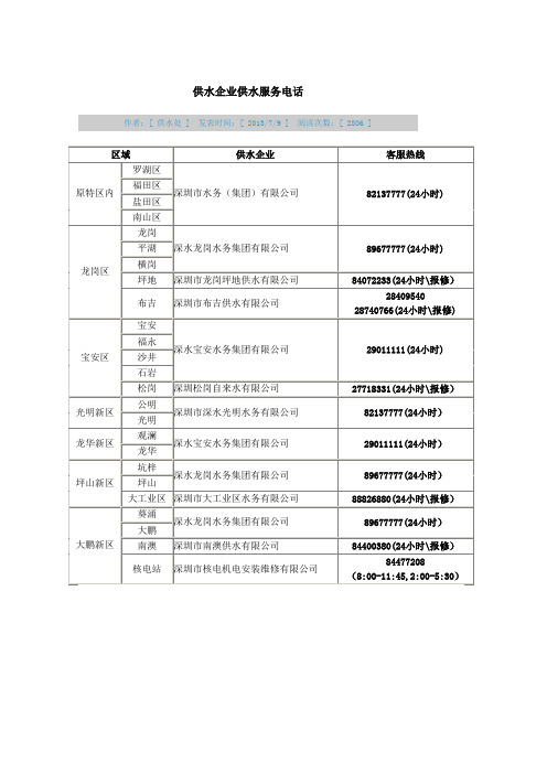 供水企业服务电话