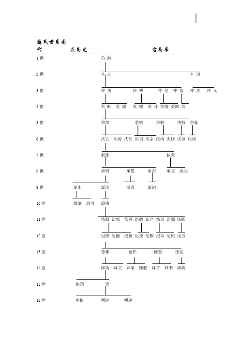 蒋氏世系图